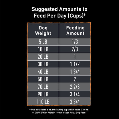 Crave Adult Dry Dog Food, Chicken Flavour, 9.98kg CRAVE