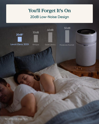 Levoit HEPA Air Purifiers for Bedroom, Allergies Defense, Eleva 300X