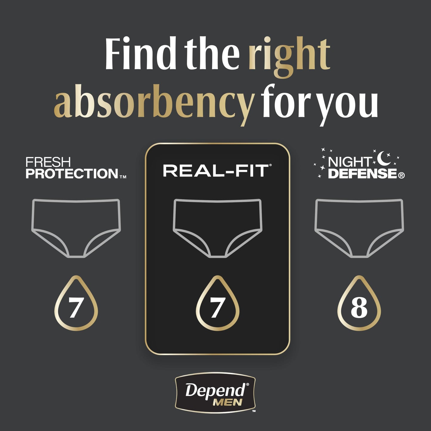 Depend Real Fit Adult Incontinence Underwear for Men, Maximum Absorbency, S/M, Black, 56 Count 🍁 All In One Marketplace Canada