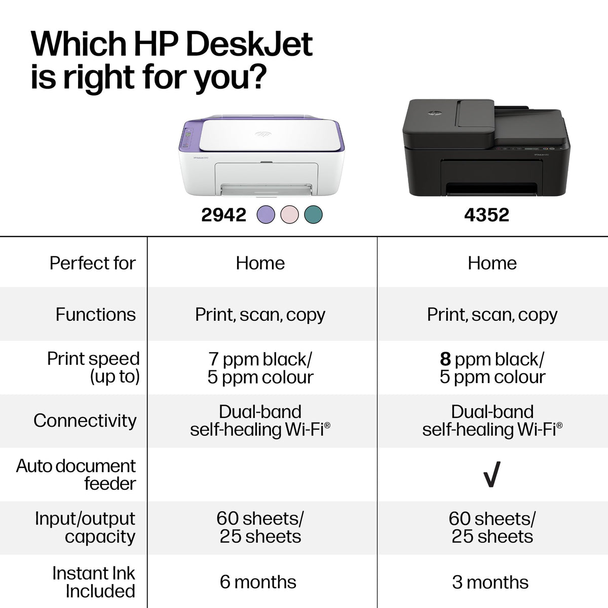 HP DeskJet 2942 All-in-One Printer - Violet Tulip