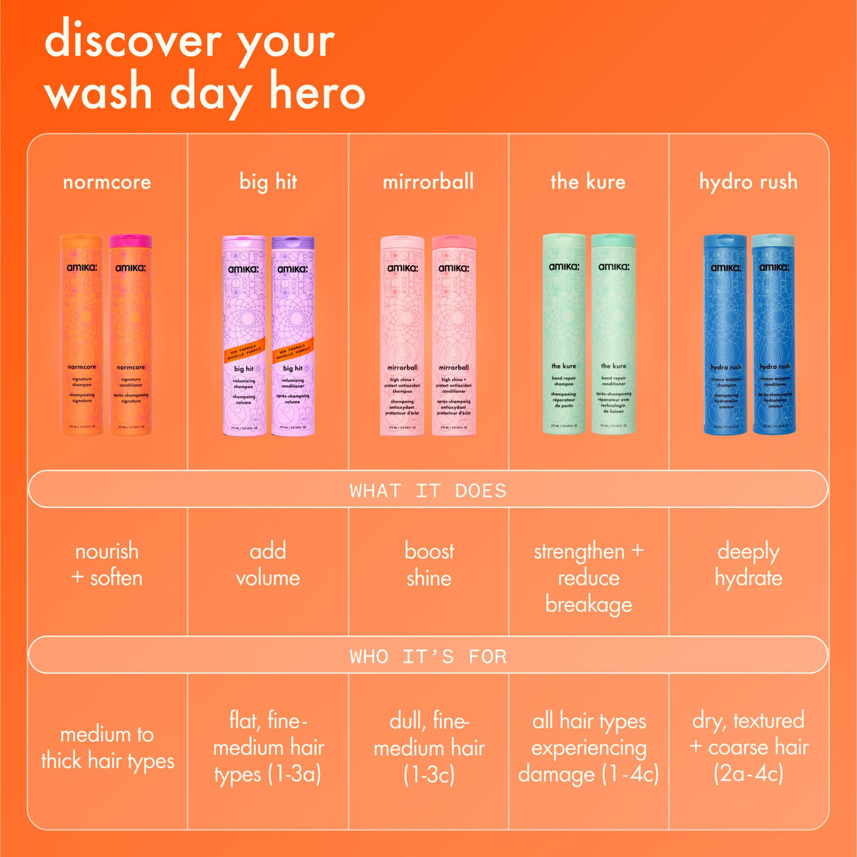Hydro Rush Intense Moisture Conditioner with Hyaluronic Acid