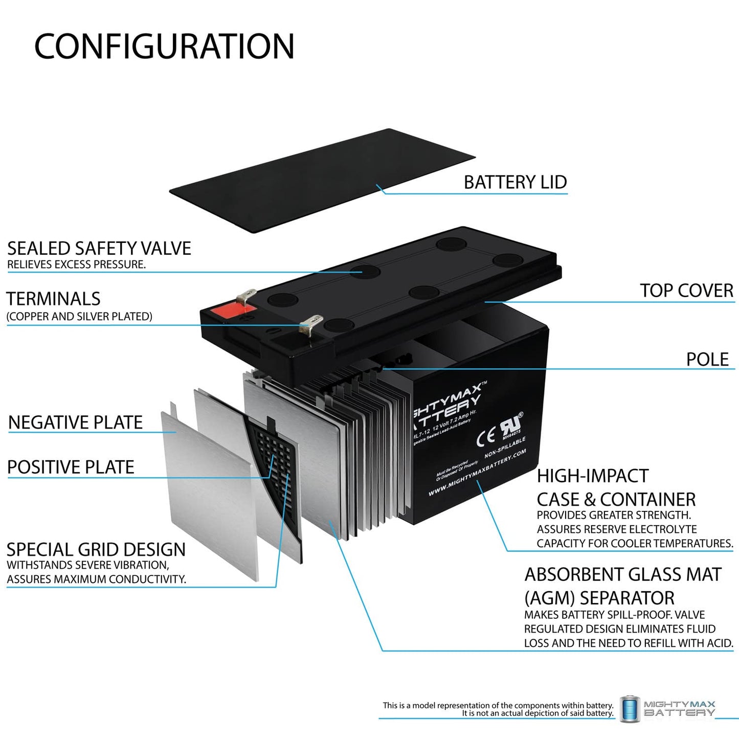ML7-12 - 12 Volt 7.2 AH SLA Battery - Mighty Max Battery Brand Product, Black - Available at All In One Marketplace Canada