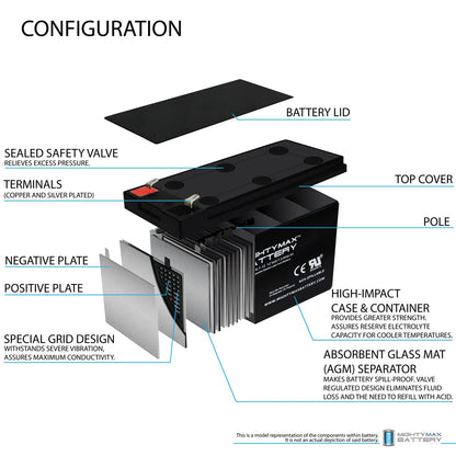 ML7-12 - 12 Volt 7.2 AH SLA Battery - Mighty Max Battery Brand Product, Black - Available at All In One Marketplace Canada