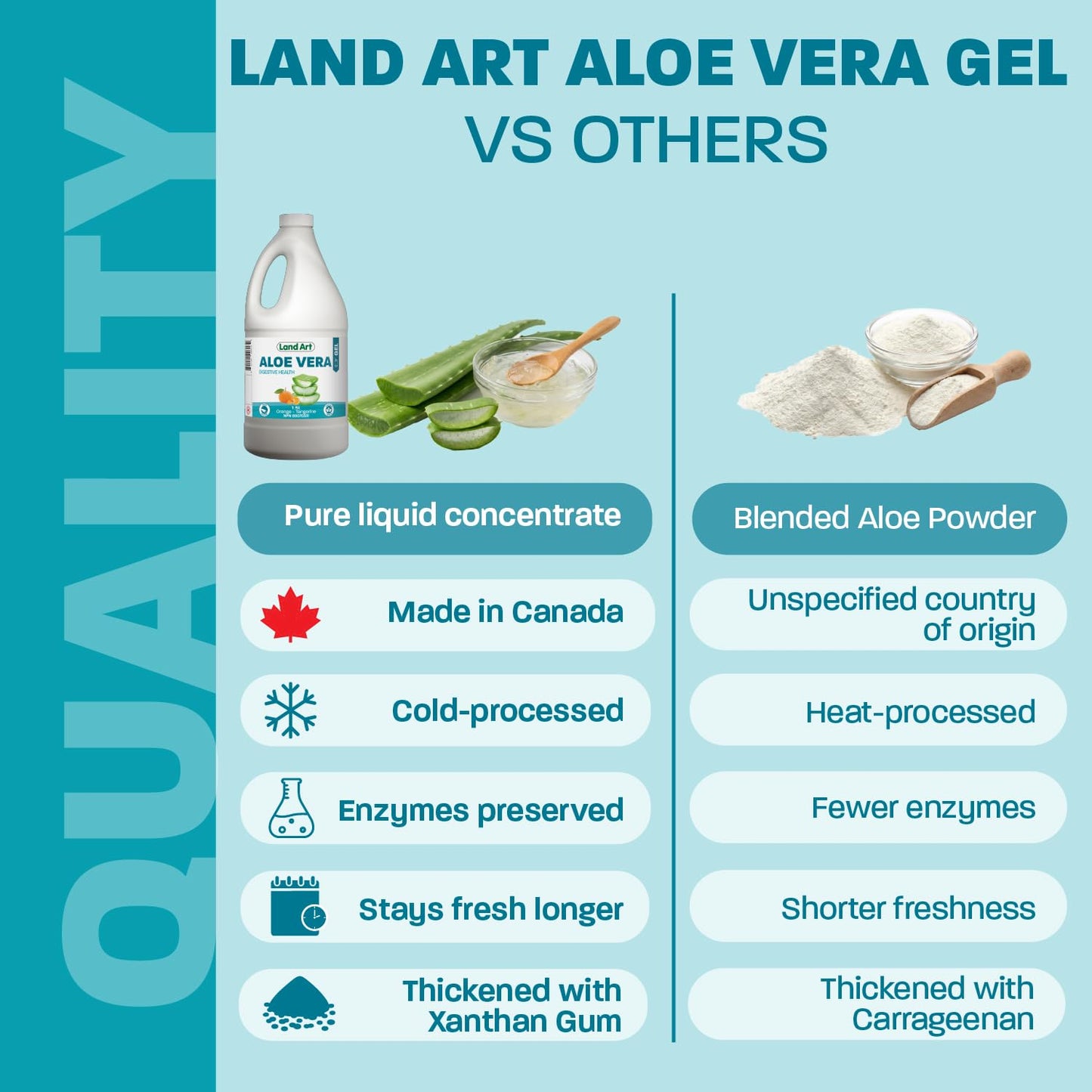 Aloe Vera Drinkable Gel, Orange, Heartburn & Acid Reflux, 1,5 L Land Art