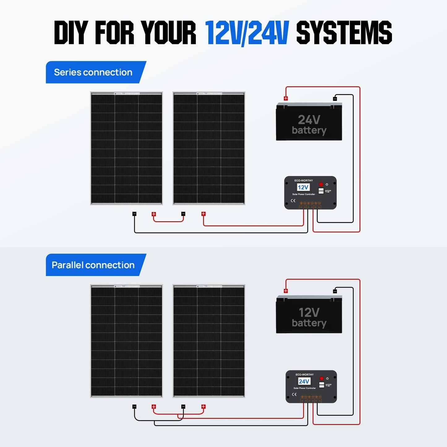ECO-WORTHY 200 Watts 12 Volts Solar Panel Kit with N-Type Bifacial Solar Panel and 30A PWM Charge Controller for RV, Camper, Shed, Trailer, Cabins, Water Pump and Any Other Off Grid Applications - Available at All In One Marketplace Canada