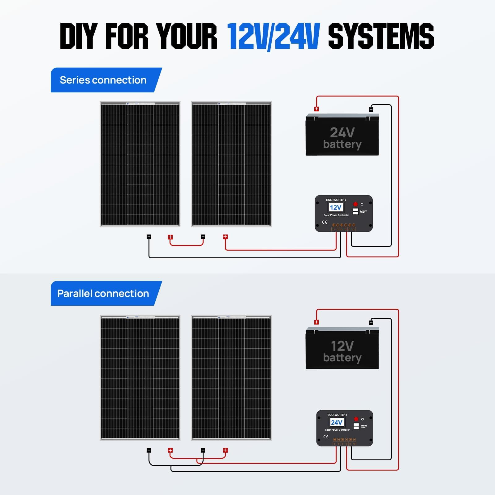 ECO-WORTHY 200 Watts 12 Volts Solar Panel Kit with N-Type Bifacial Solar Panel and 30A PWM Charge Controller for RV, Camper, Shed, Trailer, Cabins, Water Pump and Any Other Off Grid Applications - Available at All In One Marketplace Canada