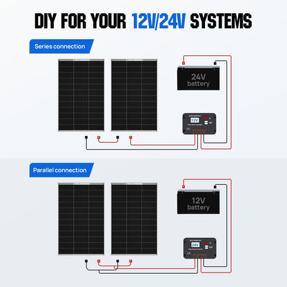 ECO-WORTHY 200 Watts 12 Volts Solar Panel Kit with N-Type Bifacial Solar Panel and 30A PWM Charge Controller for RV, Camper, Shed, Trailer, Cabins, Water Pump and Any Other Off Grid Applications - Available at All In One Marketplace Canada