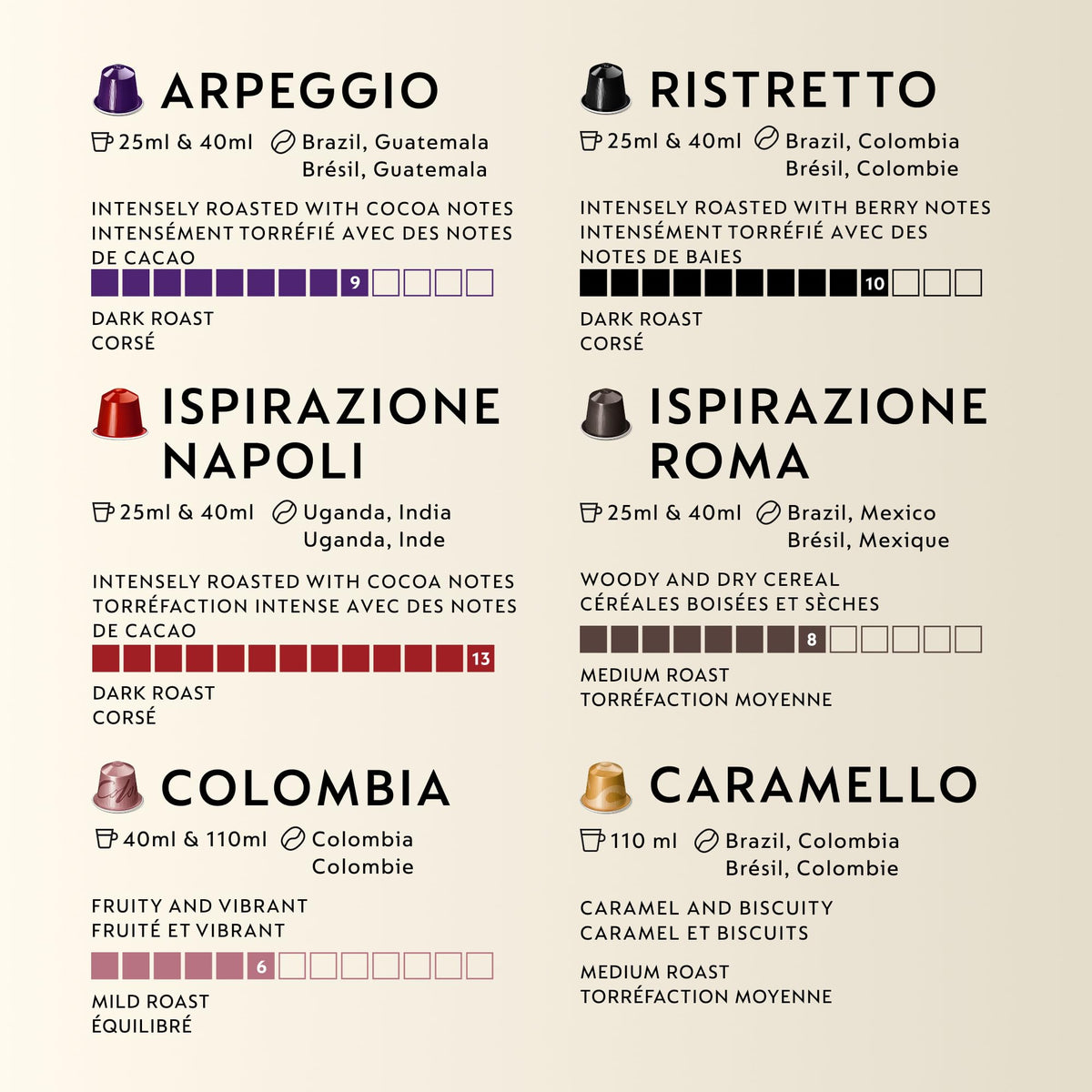 Nespresso Original Discovery Variety Pack Coffee Pods, 90 Pods