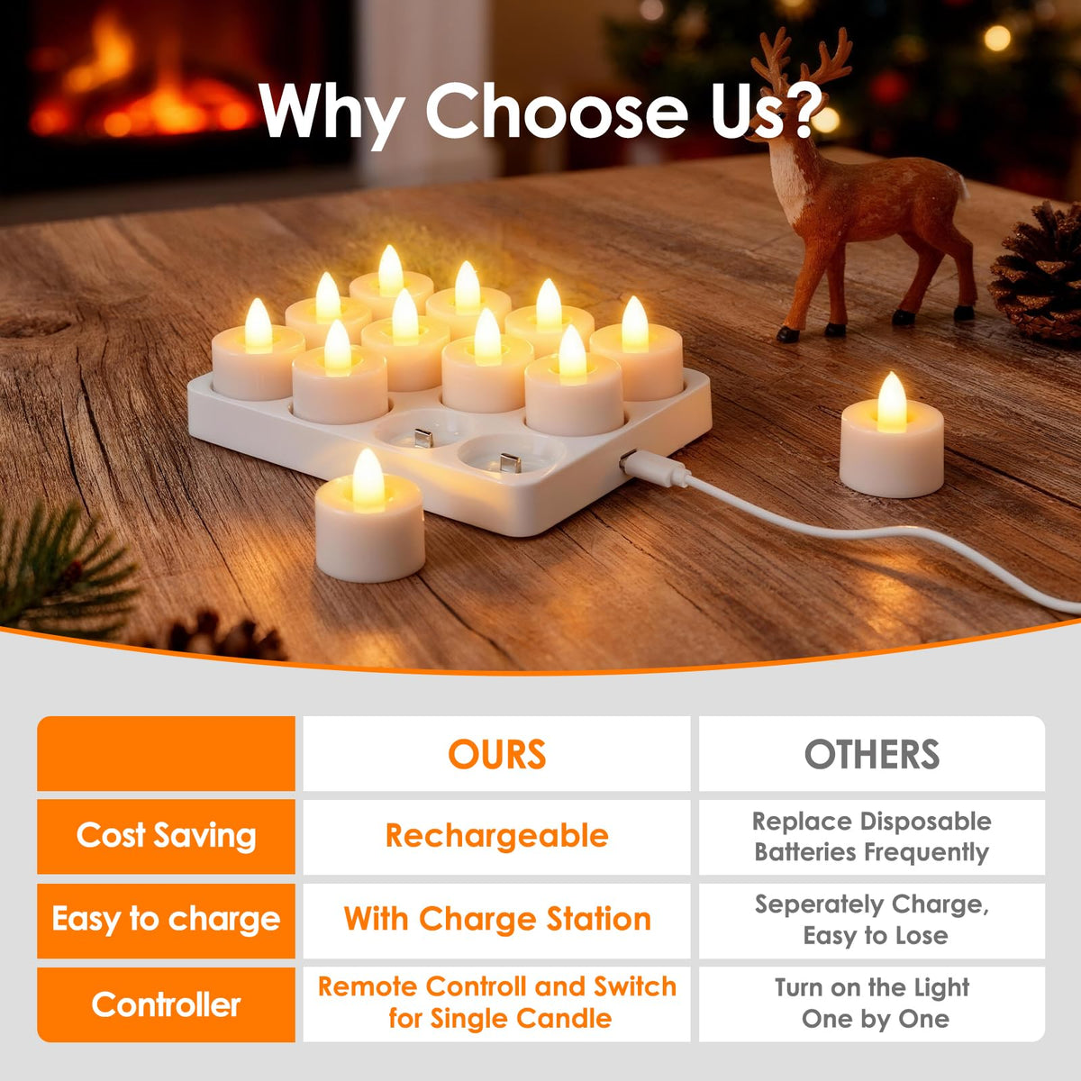 Ropelux 12 Rechargeable Tea Lights with Charging Base,Realistic Flickering Dimmable LED Candles with Remote Control Timer in Warm Yellow for Christmas,Weddings, Parties, Festivals (12 Pack) 🍁 All In One Marketplace Canada
