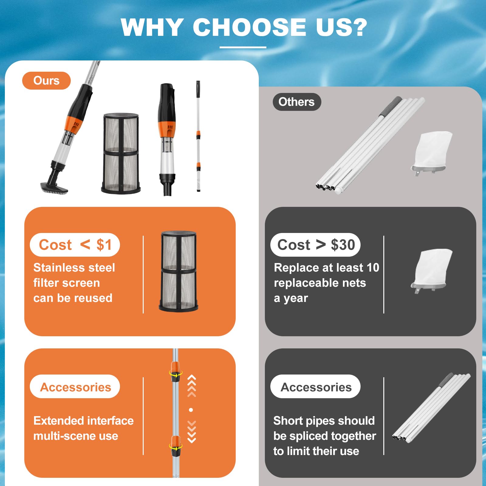 3 in 1 Cordless Rechargeable Pool Vacuum, Handheld Pool Cleaner Ideal for Spas, Hot Tubs and Small Pools for Sand and Debris