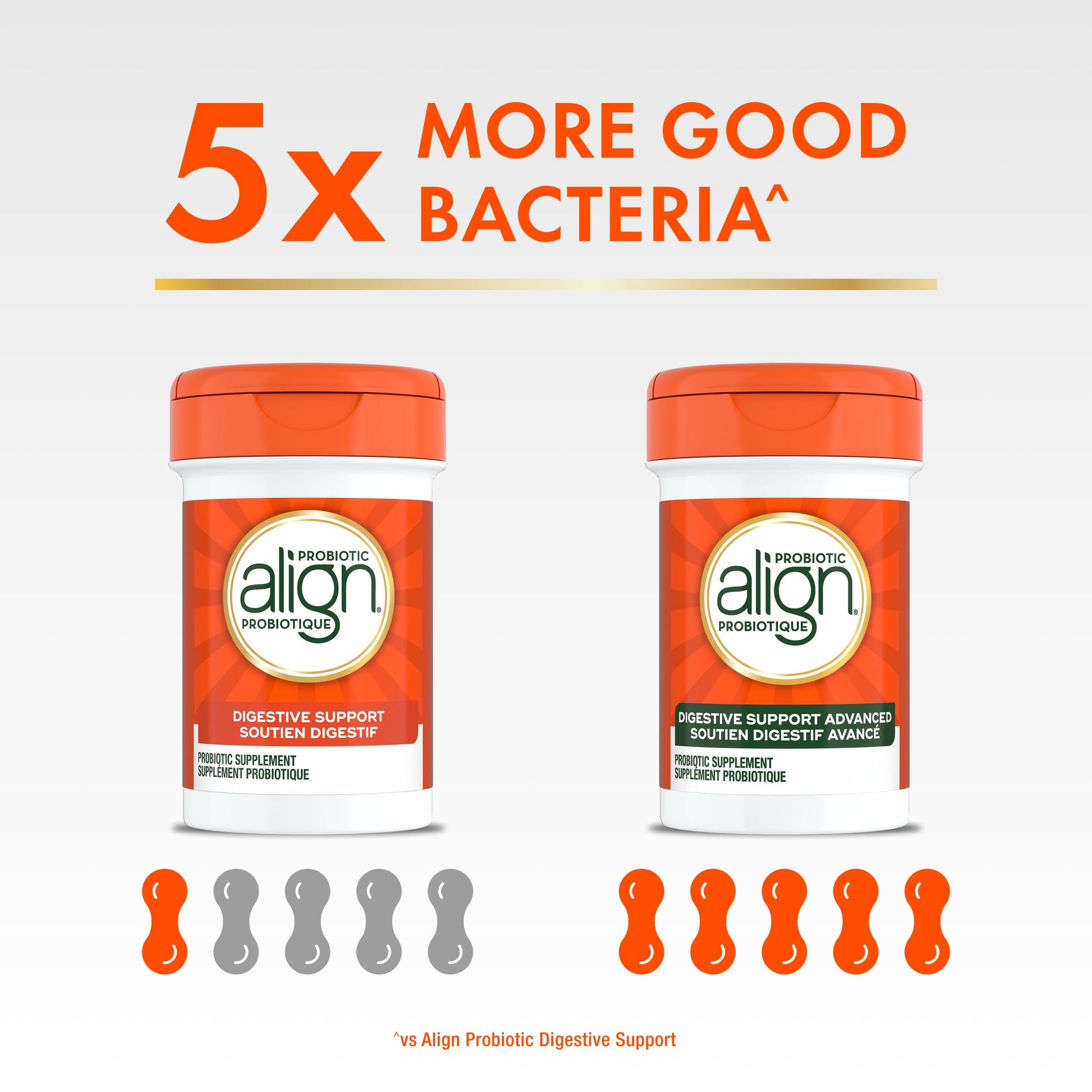 Align Probiotic Digestive Support Advanced Capsules for Woman and Men, Helps Relieve Symptoms of Irritable Bowel Syndrome (IBS) such as Bloating, Gas, and Abdominal Discomfort, 42 Capsules - Available at All In One Marketplace Canada