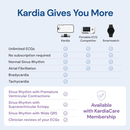 KardiaMobile 1-Lead ECG Monitor, Health Canada Licensed Heart Monitor, Detects Normal Sinus Rhythm, AFib & Arrhythmias, Results in 30 Seconds