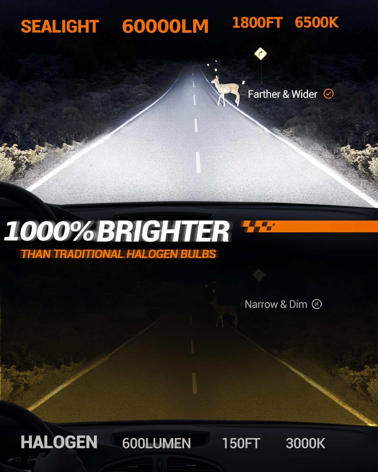 SEALIGHT H7 LED Headlight Bulbs, 60000LM 1000% Super Brighter, 1:1 Mini Size H7 LED Bulbs, 6500K Cool White with Fan, Halogen Replacement, Plug and Play, Pack of 2