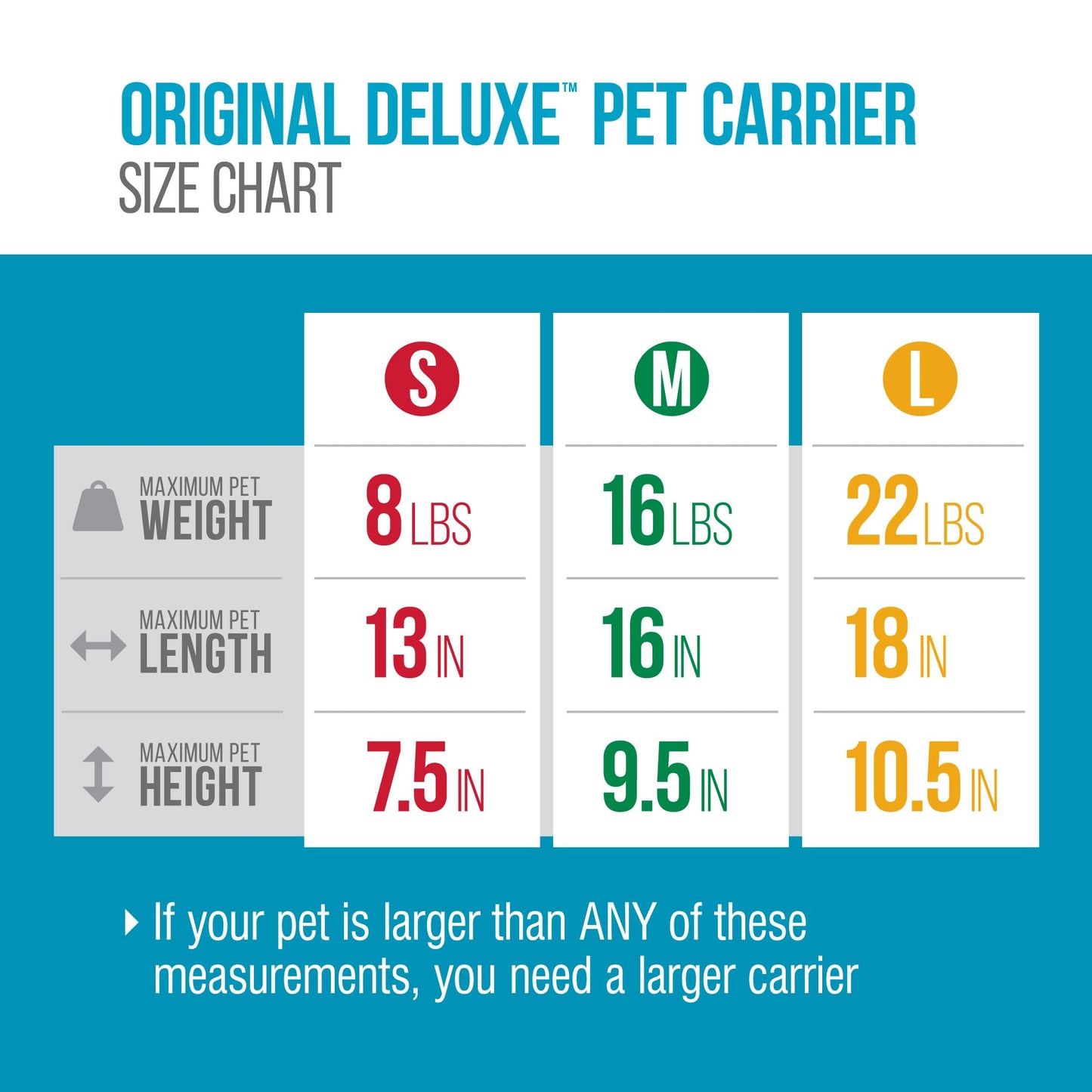 SHERPA Original Deluxe Airline Approved Pet Carrier, Medium, Black Sherpa