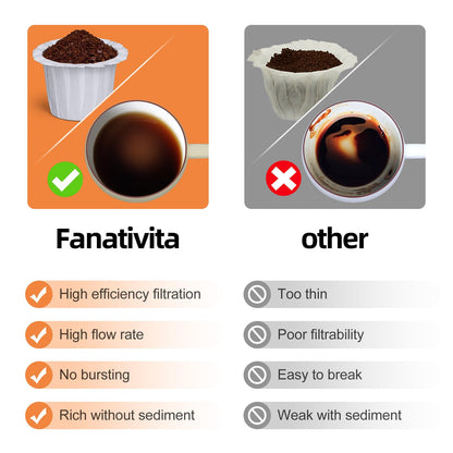 300 Count Fanativita K Cup Coffee Filters Disposable, Compatible with All Reusable K Cups (White) - Available at All In One Marketplace Canada