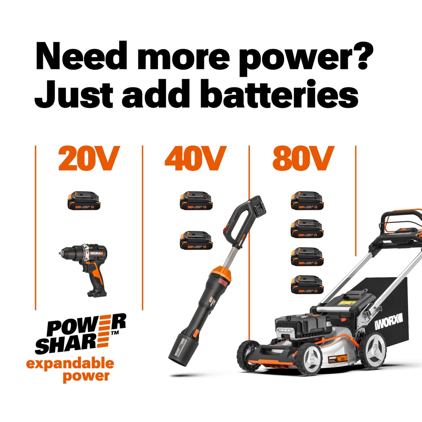 WORX WG261.9 20V PowerShare 22" Cordless Hedge Trimmer, Battery & Charger Not Included Worx