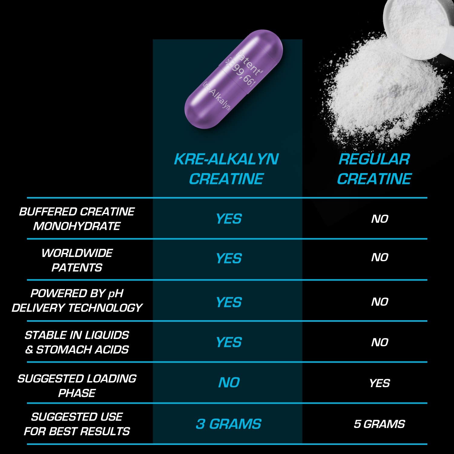 EFX Sports Kre-Alkalyn | PH-Correct Creatine Monohydrate | Multi-Patented Formula, Gain Strength, Build Muscle & Enhance Performance I No Bloating, No Water Retention - 192 Capsules - Available at All In One Marketplace Canada