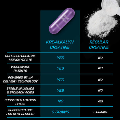 EFX Sports Kre-Alkalyn | PH-Correct Creatine Monohydrate | Multi-Patented Formula, Gain Strength, Build Muscle & Enhance Performance I No Bloating, No Water Retention - 192 Capsules - Available at All In One Marketplace Canada