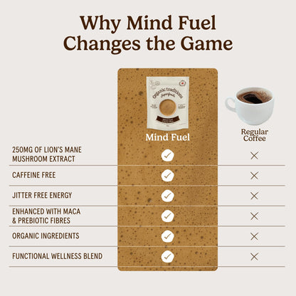 Organic Traditions Mind Fue Mushroom Coffee Alternative, Instant Blend, 5oz 🍁 All In One Marketplace Canada