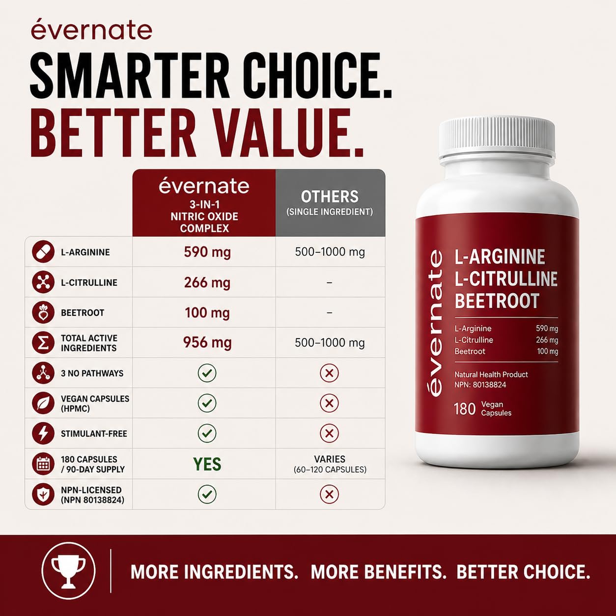 ALL-IN-ONE Nitric Oxide Complex – L-Arginine 590 mg with L-Citrulline 266 mg & Beetroot (Per Serving: 2 Capsules) – 3-in-1 Nitric Oxide, Circulation & Energy Support – 180 Vegan Capsules – Made in Canada - Available at All In One Marketplace Canada