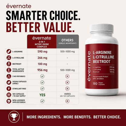ALL-IN-ONE Nitric Oxide Complex – L-Arginine 590 mg with L-Citrulline 266 mg & Beetroot (Per Serving: 2 Capsules) – 3-in-1 Nitric Oxide, Circulation & Energy Support – 180 Vegan Capsules – Made in Canada - Available at All In One Marketplace Canada