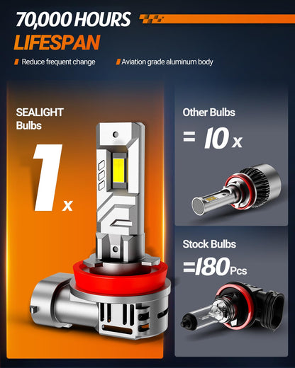 SEALIGHT H11 H8 H9 LED Headlight Bulbs, 55000LM 1000% Super Bright H11 LED Bulbs, 1:1 Mini Size Plug and Play, 6500K Cool White Halogen Replacement, Pack of 2