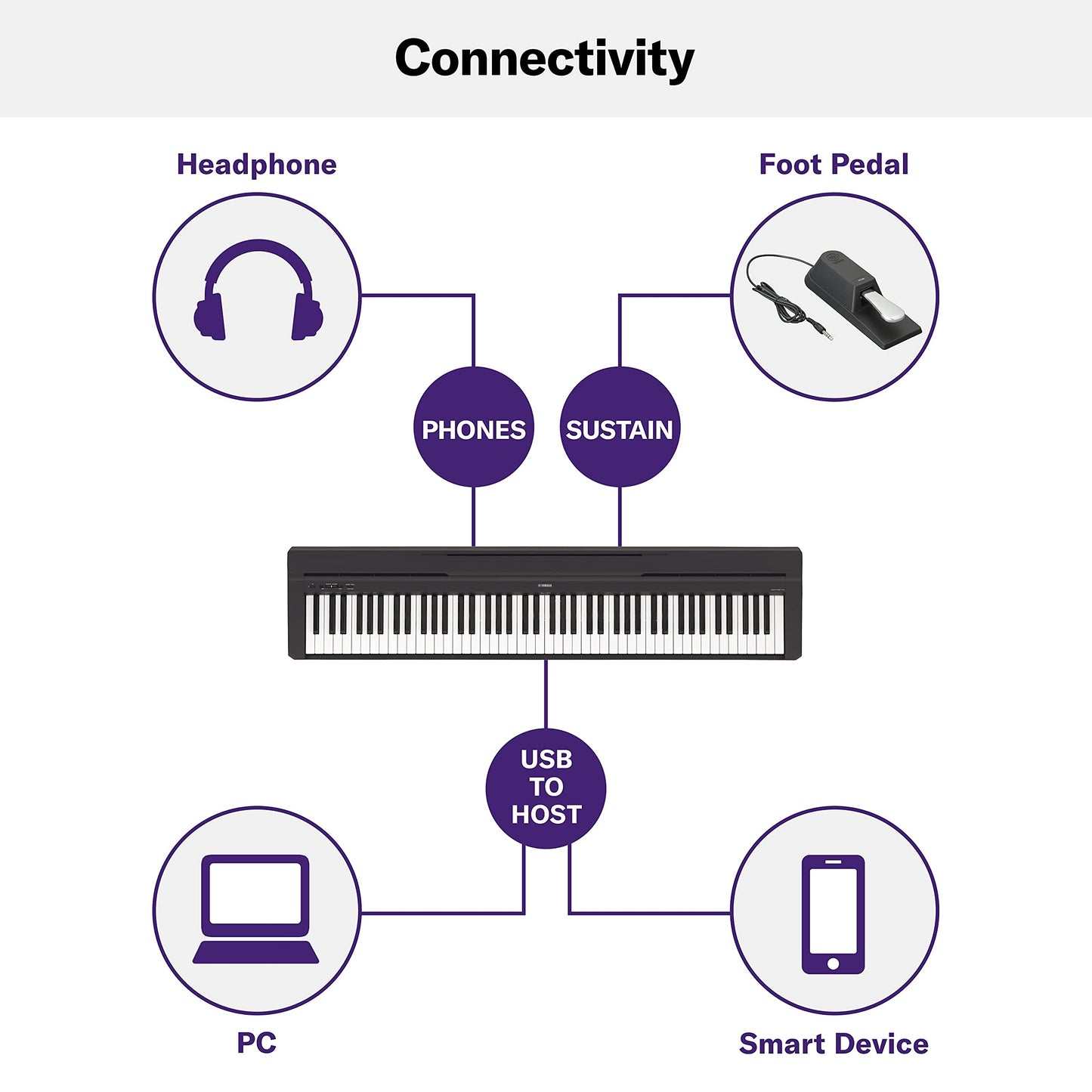 Yamaha P45, 88-Key Weighted Action Digital Piano (P45B) 🍁 All In One Marketplace Canada