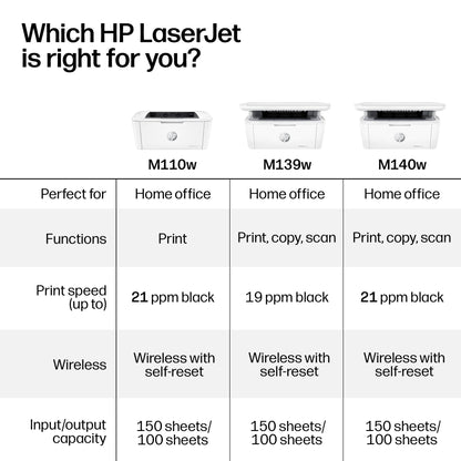HP LaserJet MFP M139w Wireless All-in-One Laser Printer, Scanner (7MD70F)