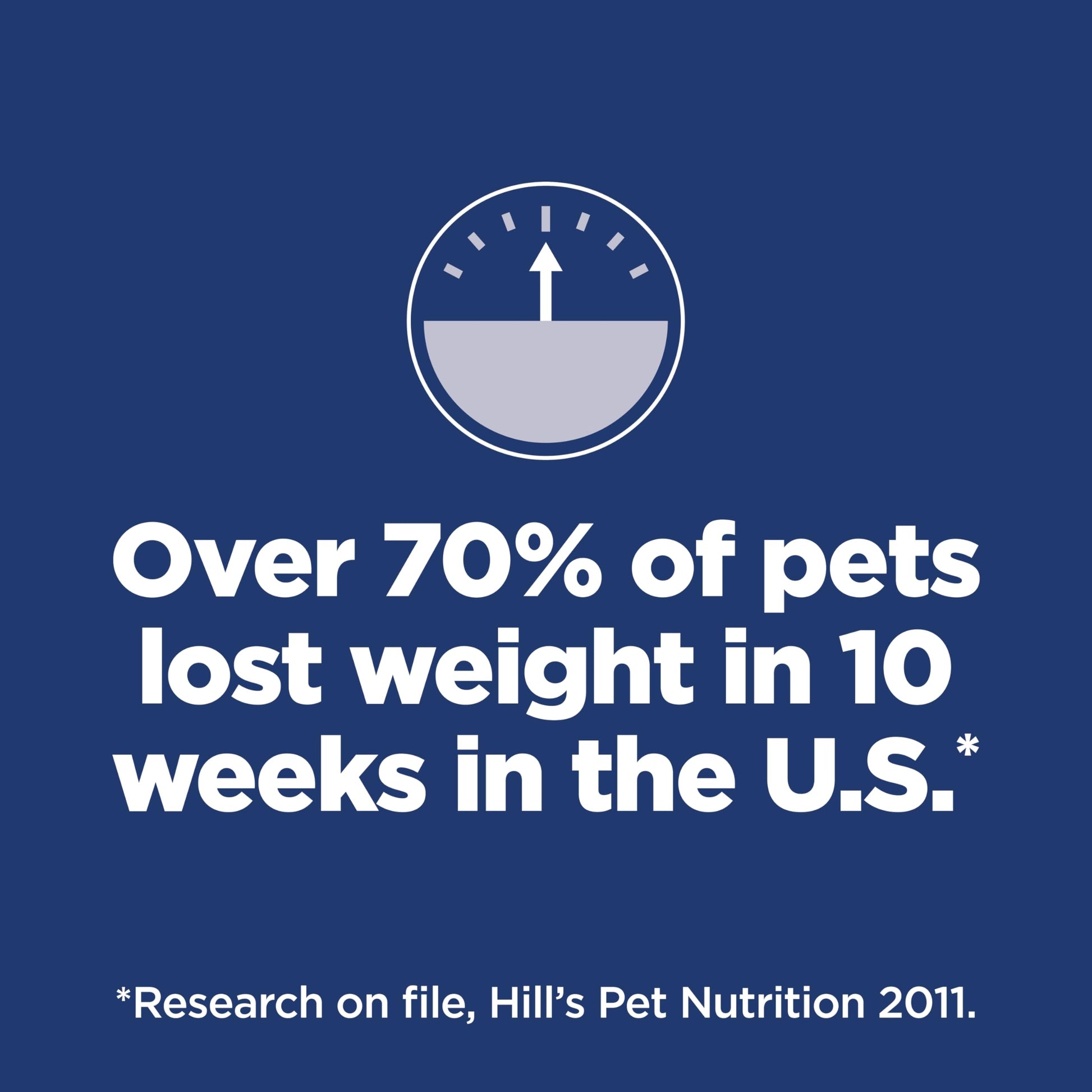 Hill's Science Diet Adult Perfect Weight Small & Mini Chicken Recipe Dry Dog Food, 5.67 kg Bag Hill's Science Diet