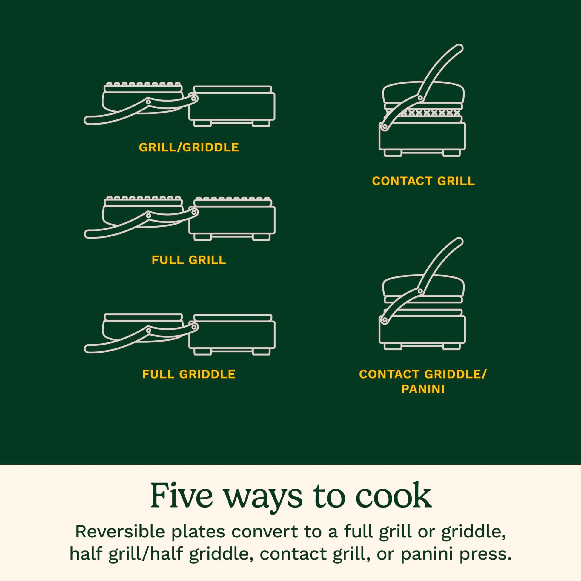 Cuisinart 5-in-1 Griddler with Reversible Nonstick Grill and Griddle Plates, Silver (CGR-4NEC) - Available at All In One Marketplace Canada