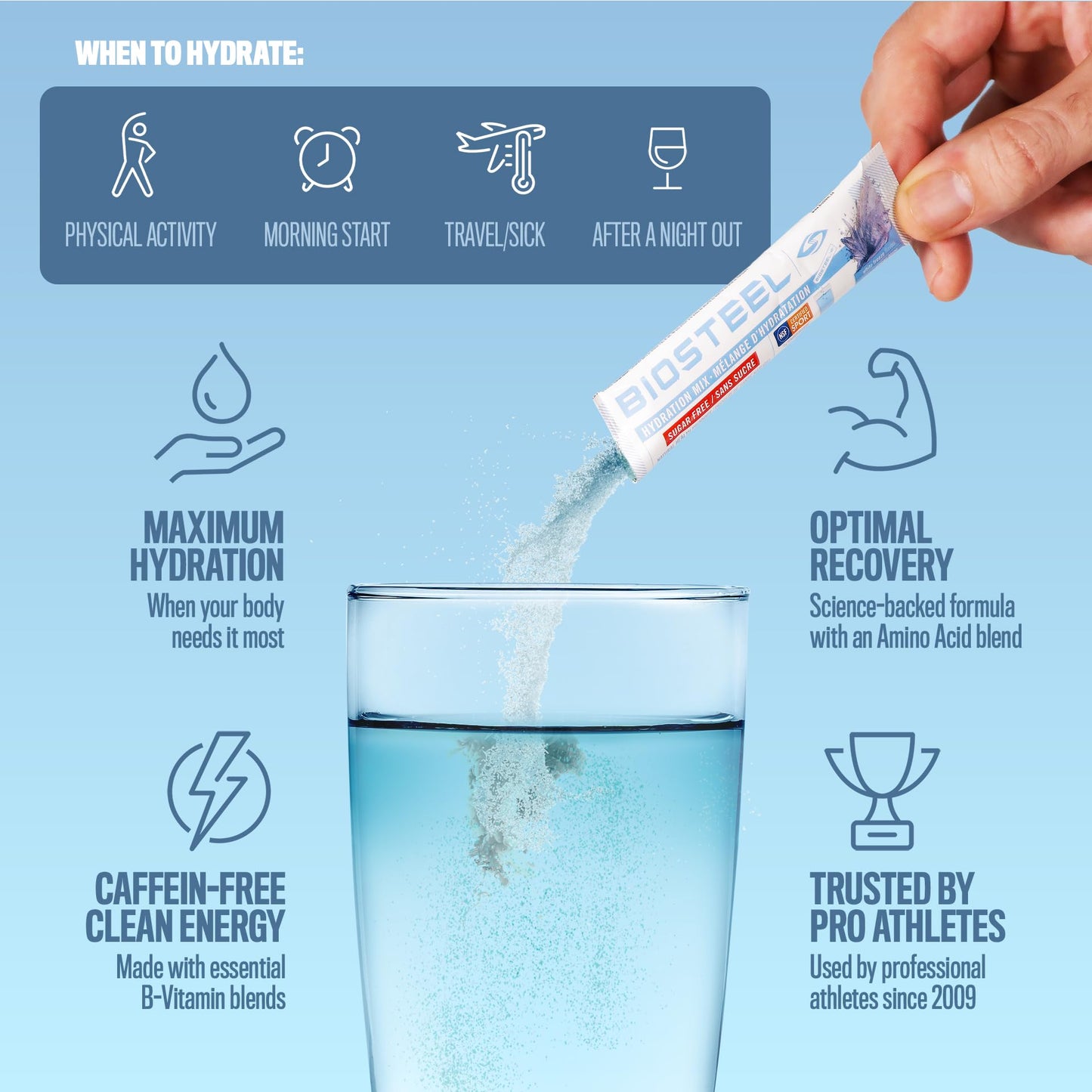 BioSteel Electrolyte Hydration Mix, White Freeze, 12 Sticks, Zero Sugar BioSteel Sports