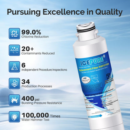 ICEPURE DA29-00020B Replacement for Samsung Water Filter HAF-CIN/EXP HAF-CIN DA29-00020B-1 RF28HMEDBSR RF263BEAESR RS25J500DSR RF263TEAESG RWF0700A HDX FMS-2 DA97-08006A-1 RF4287HARS RF28HFEDBSR 3PACK - Available at All In One Marketplace Canada
