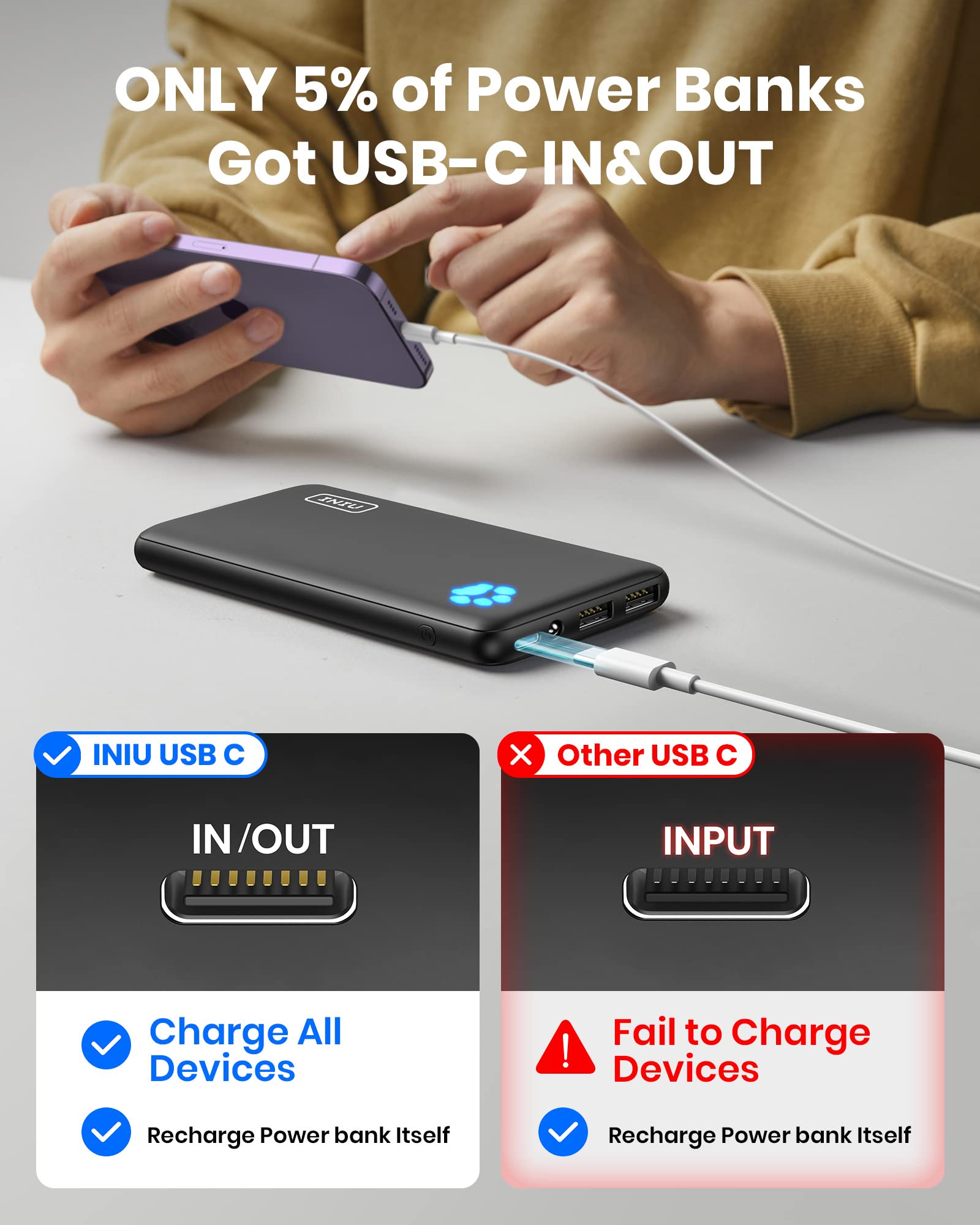 INIU Power Bank, Slimmest 10000mAh Portable Charger, Triple 3A High-Speed Charge External Battery Pack with Flashlight, USB C Phone Charger for iPhone 17 16 15 14 13 Samsung S22 Google LG iPad etc - Available at All In One Marketplace Canada