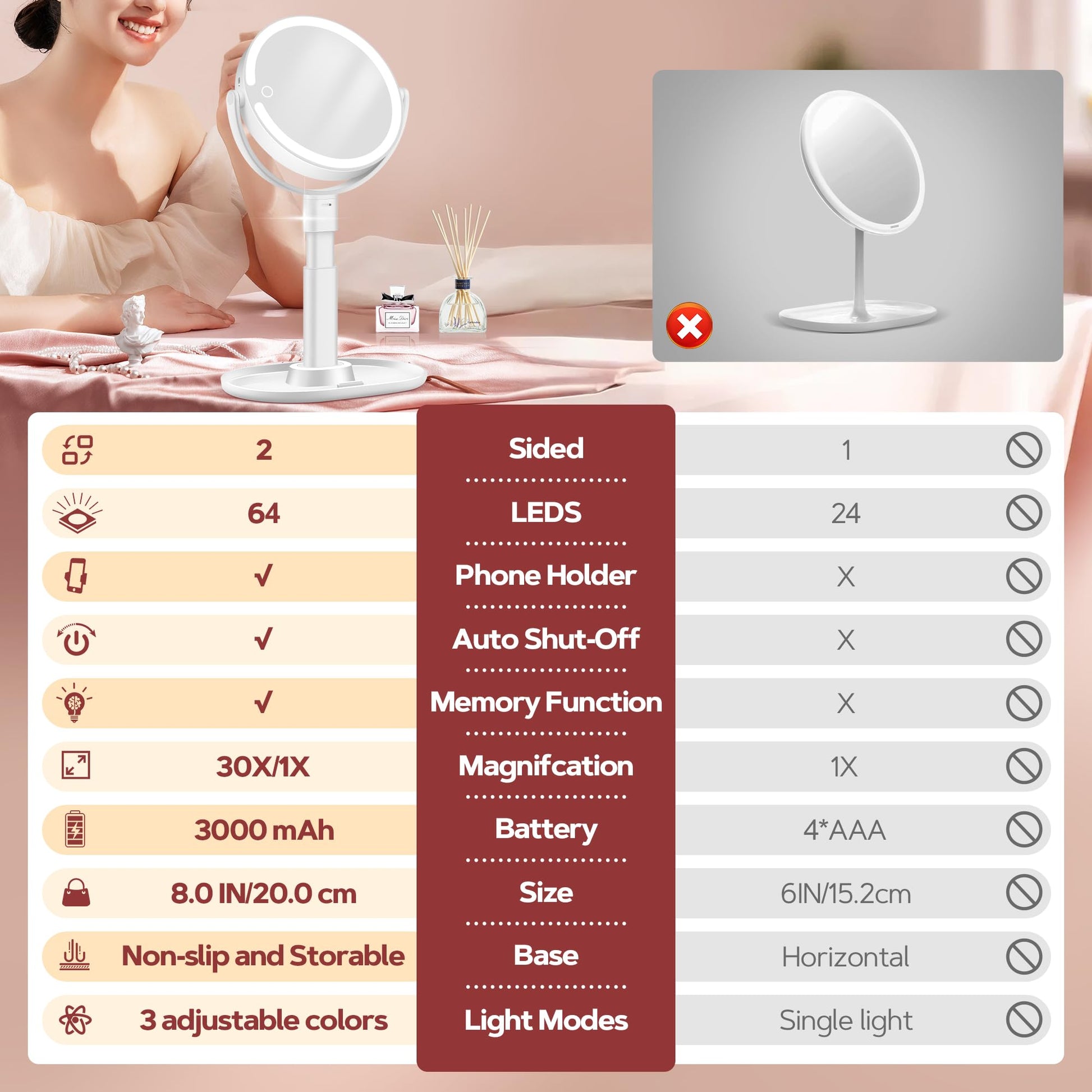 B Beauty Planet Makeup Mirror with Lights, Lighted Magnifying Mirror 30X with 3 Lighting and Adjustable Brightness, 2-Sided Height Adjustable Vanity Mirror for Bathroom, Women Gifts for Mom - Available at All In One Marketplace Canada