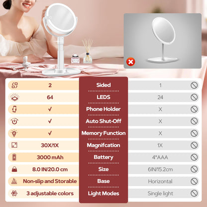 B Beauty Planet Makeup Mirror with Lights, Lighted Magnifying Mirror 30X with 3 Lighting and Adjustable Brightness, 2-Sided Height Adjustable Vanity Mirror for Bathroom, Women Gifts for Mom - Available at All In One Marketplace Canada