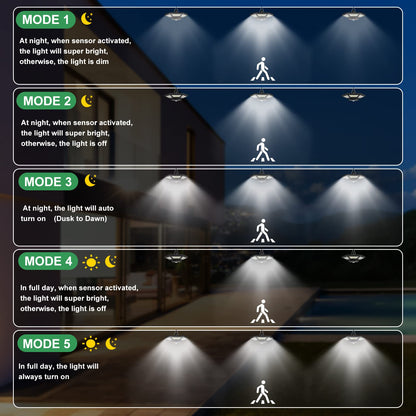 ICOFRU Solar Shed Lights Indoor Outdoor Motion Sensing 5 Lighting Modes - Available at All In One Marketplace Canada
