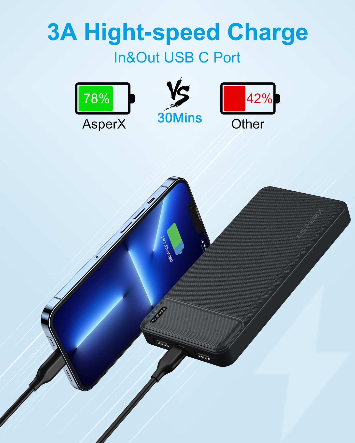 AsperX 2-Pack 15000mAh Portable Charger Power Bank 3A Fast Charging, USB C Output Portable Battery Bank External Battery Pack for iPhone 17/16/15/14/13, Galaxy, Google LG,Tablets and Heated Vest