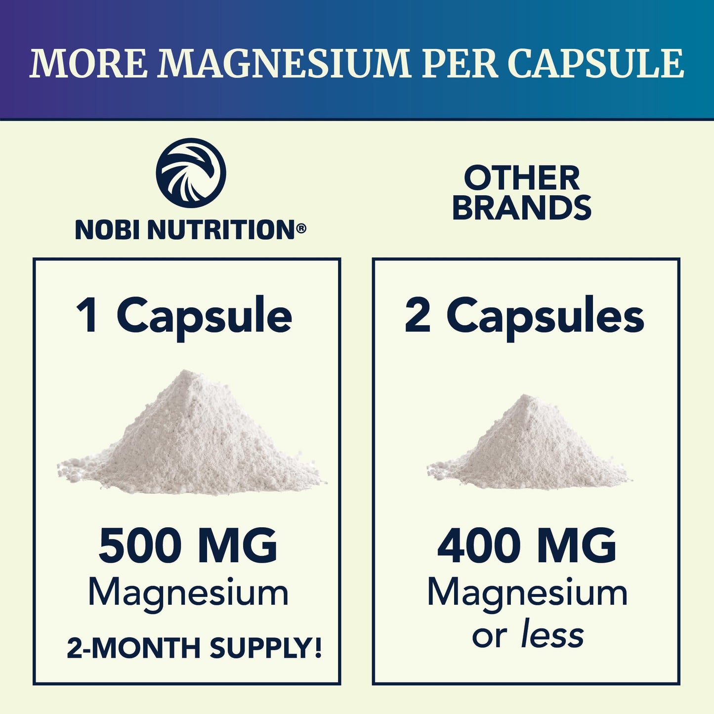 Magnesium Citrate Complex | 500MG | High Absorption Formula | Calm, Relaxation & Digestion Support Supplement with Elemental Magnesium Oxide | Made in Canada, Soy-Free | 60 Ct (2-Month Supply)