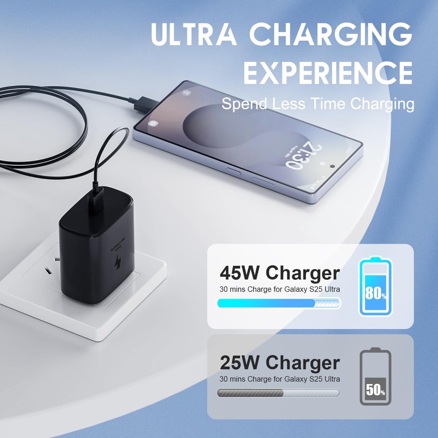 Samsung Super Fast Charger, 45W USB-C Super Fast Charging Wall Charger & 10ft C Cable for Samsung Galaxy S26 Ultra/S26/S26+/S25 Ultra/S25/S25+/S24 Ultra/S24/S24+/S23 Ultra/S23/S23+/S22/Note10/20 - Available at All In One Marketplace Canada
