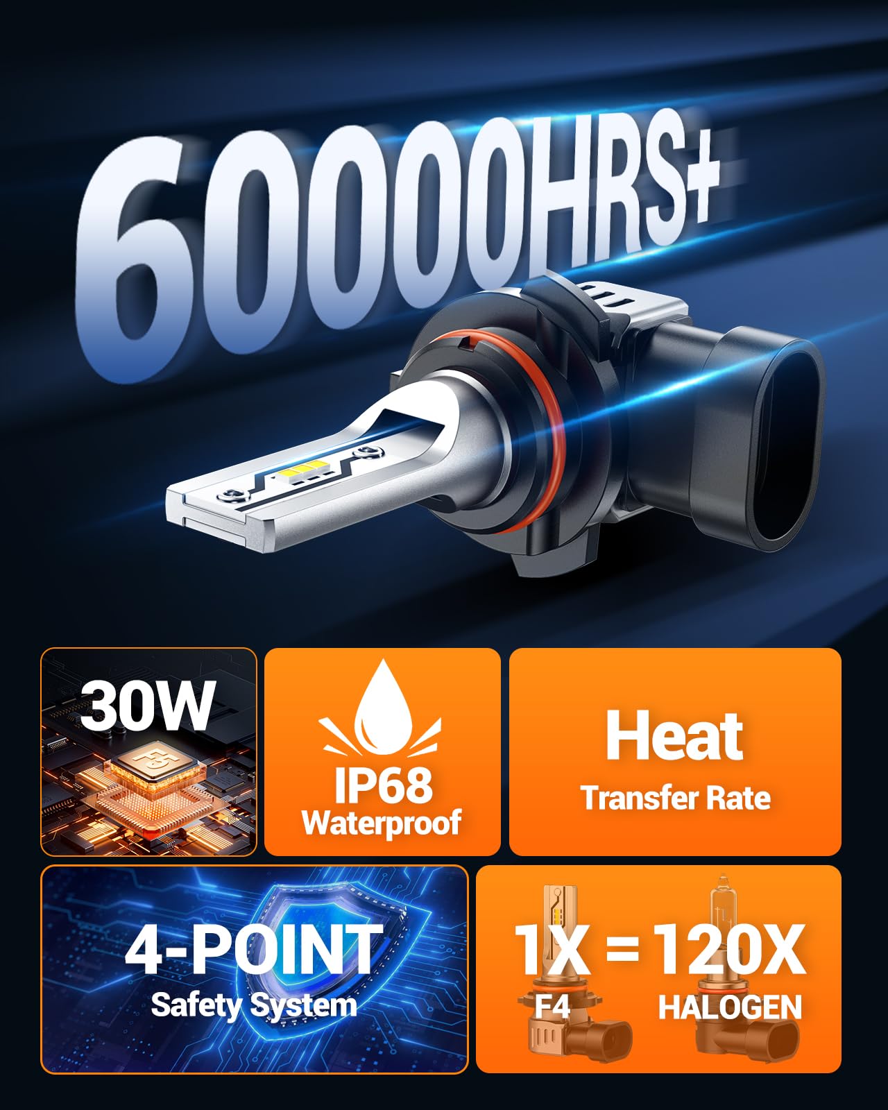 SEALIGHT H10 LED Fog Light Bulbs or DRL, 12000LM 9140 9145 Fog Lights LED Bulbs 600% Brightness Upgrade, F5 1:1 Size 100% Successful Installation for Trucks Cars, Pack of 2