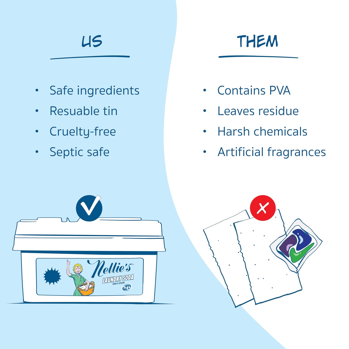 Nellie's Laundry Soda | Fragrance-Free Powder Laundry Detergent | 200 Loads - Available at All In One Marketplace Canada