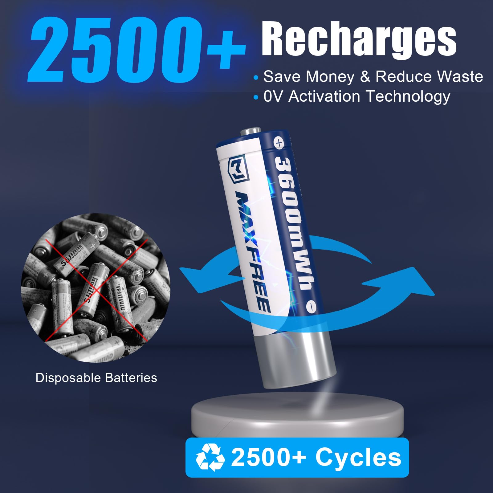 Maxfree Rechargeable AA Batteries Lithium with Charger, 8-Pack 1.5V 3600mWh Long Lasting Double A Batteries with LED Display, Cycle Times Up to 2500 – Fast Charging for Blink Outdoor Cameras & Toys - Available at All In One Marketplace Canada
