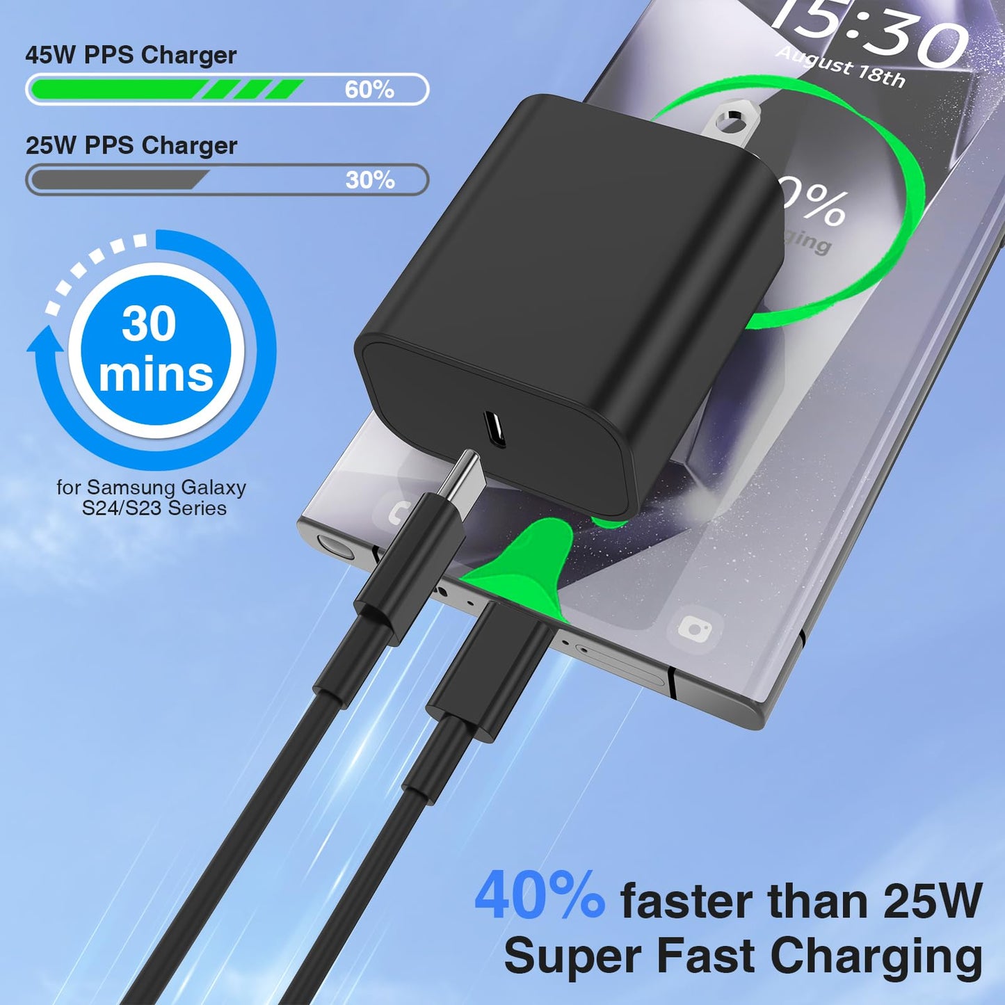 45W Super Fast Charger USB C,3 Pack USB C Charger Block with 10/10/6FT Type C Cable Fast Charge for Samsung Galaxy S26 S25 Ultra S26+/S24/S23/S22/S21, Android, Galaxy Tablet, iPhone 17/16/15 Pro Max