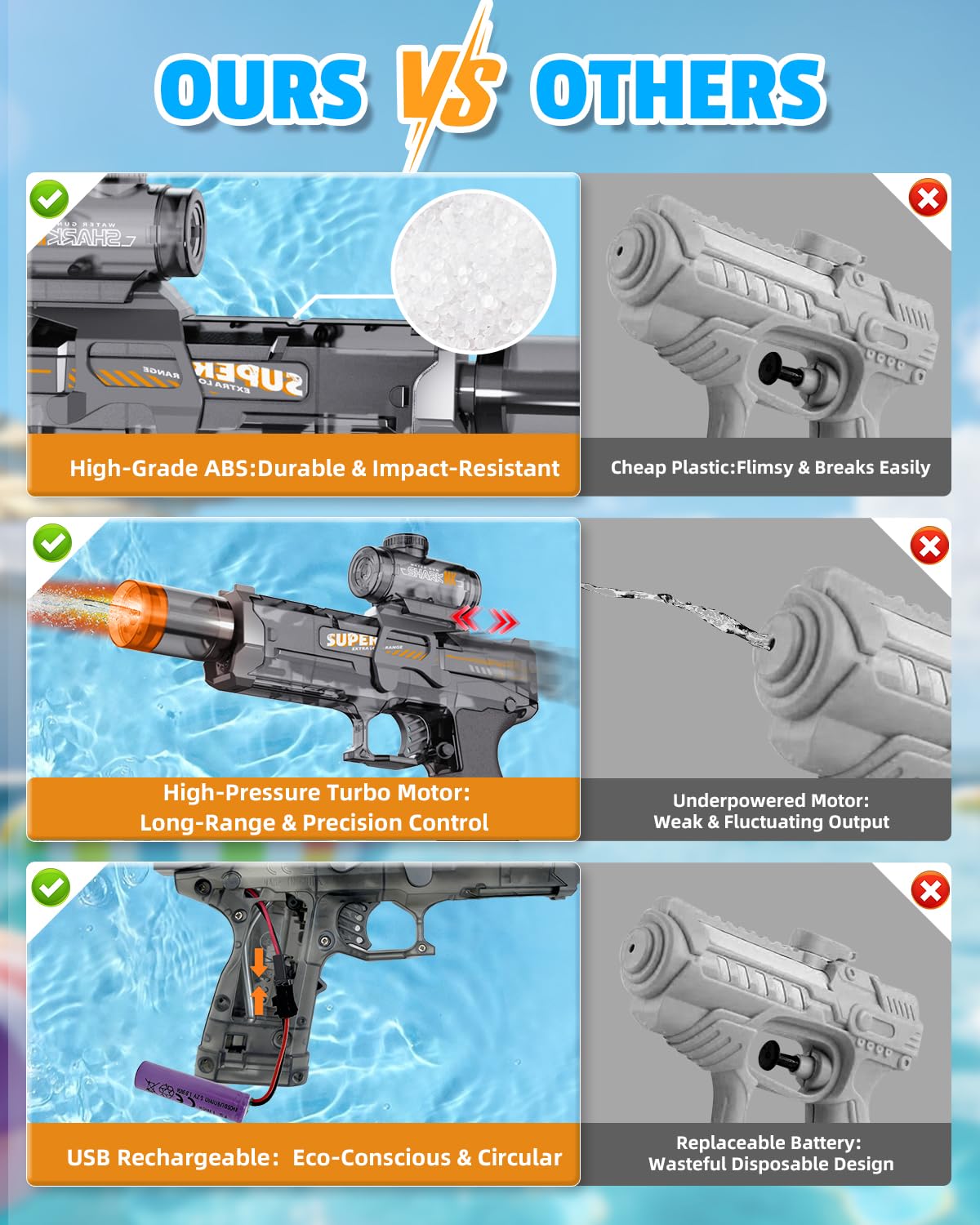 2PCS Electric Water Gun for Kids Adults,Auto Squirt Gun with Flashing Muzzle,26FT Range,Leak-Proof Rechargeable Water Blaster for Summer Pool Beach Water Fights