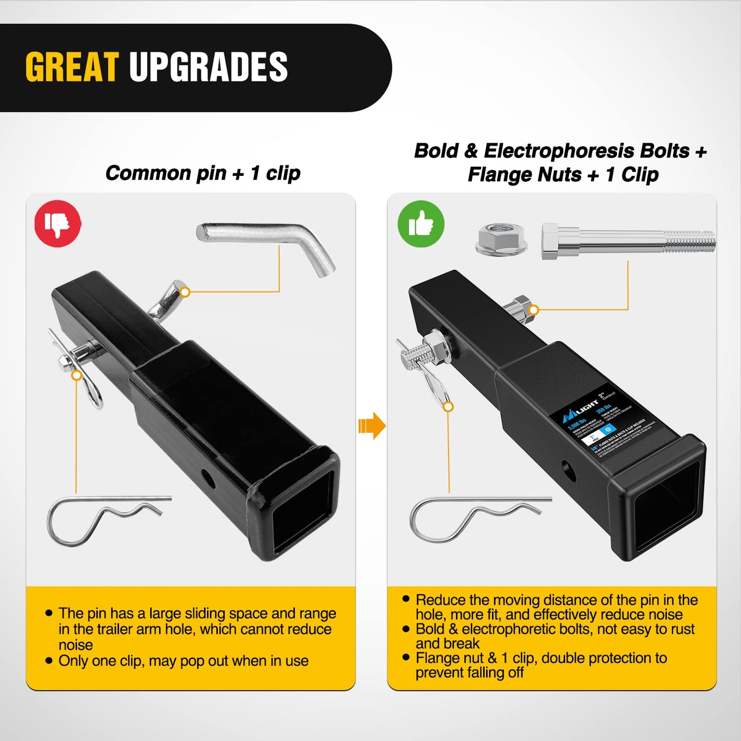 Nilight Trailer Hitch Extender 7 inch Extension Length Fits for 2" Receiver Tube with 5/8 inch Stainless Steel Bolt Flange Nut and Clip 3,500 lbs GTW Matte Black 🍁 All In One Marketplace Canada