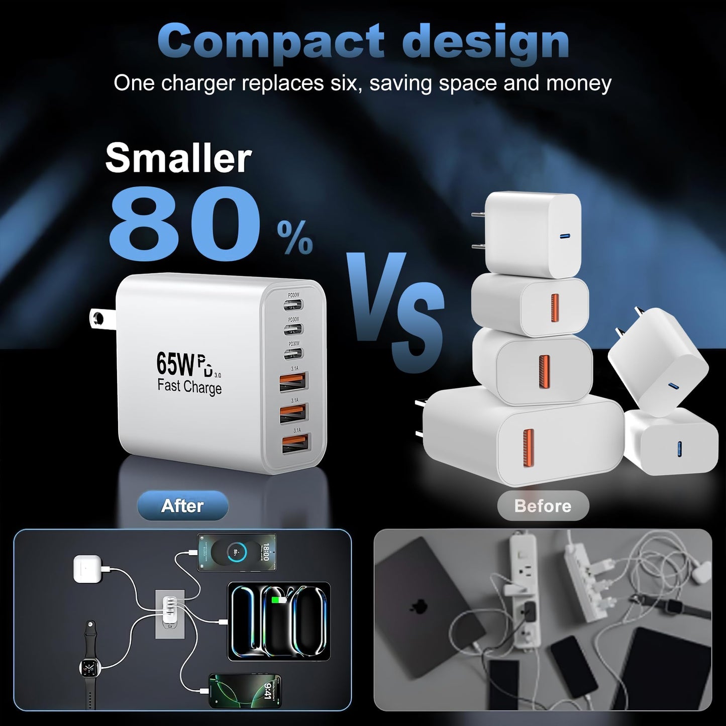 USB C Charger Block,65W 6-Port Multi Device Fast Charger PD QC Wall Adapter - Available at All In One Marketplace Canada