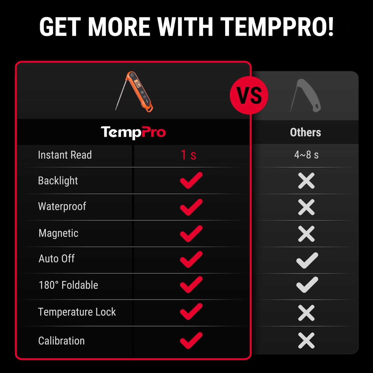 TempPro Digital Instant Read Meat Thermometer for Grilling Waterproof Kitchen Food Thermometer with Calibration Backlight Baking Bread Candy Thermometer Cooking Tools Utensils (Previously ThermoPro)