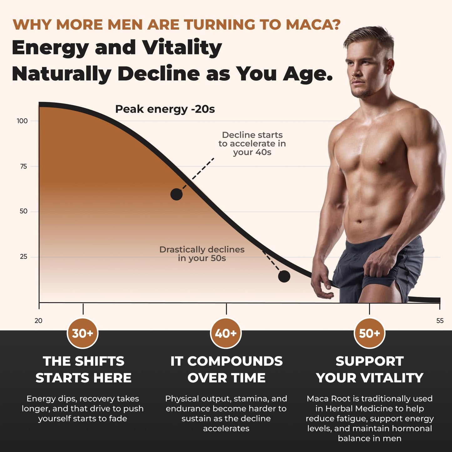Nutratology® Maca for Men | Canadian Made | Helps Increase Stamina & Energy | Formulated with a 6:1 Extract & 33:1 Fenugreek Extract | Maca Root With Fenugreek Supplement for Men | 60 Capsules - Available at All In One Marketplace Canada
