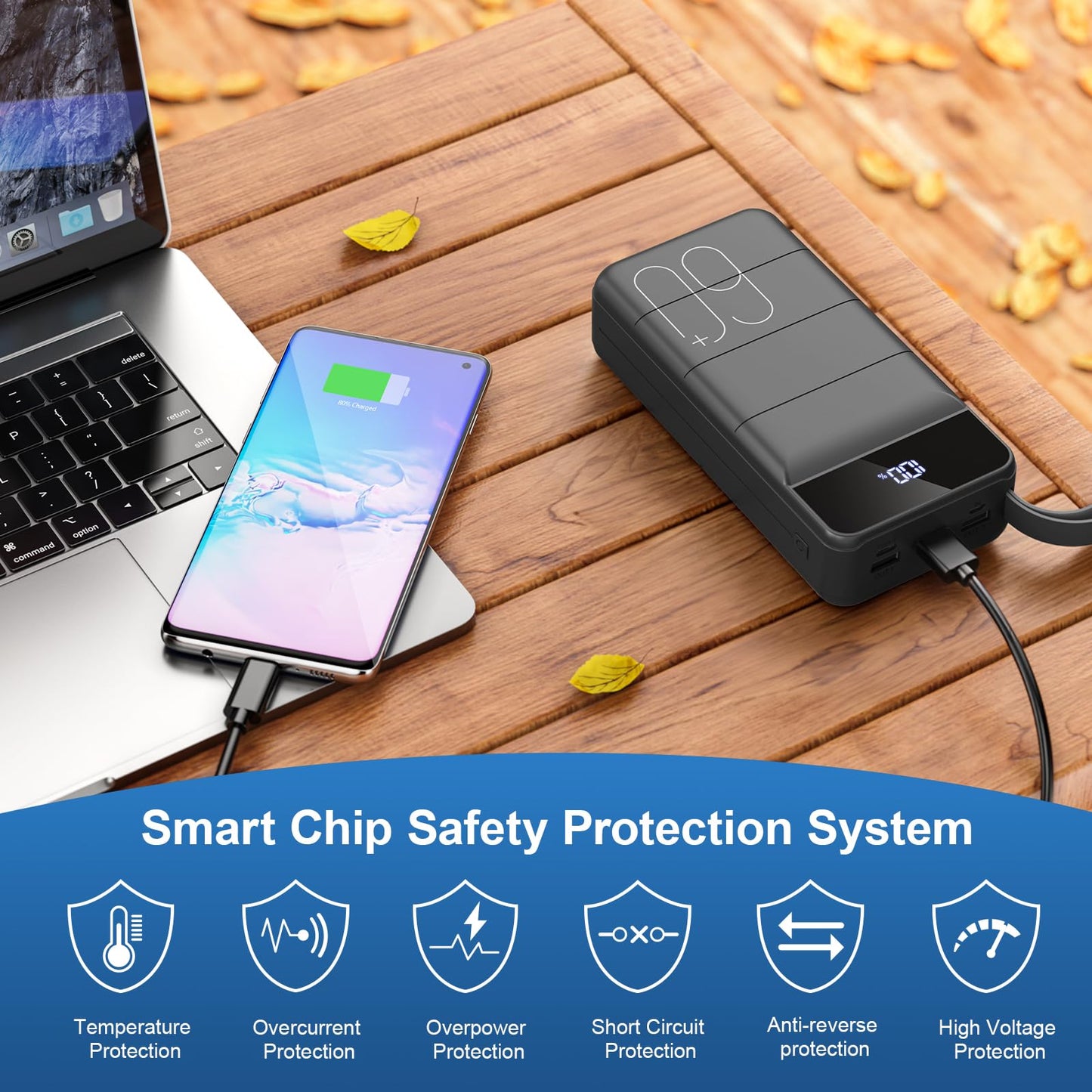 PowerBank 60000mAh Fast Charging,Battery Pack 22.5W Power Bank with USB C, Portable Charger,4 Outputs and 2 Inputs LED Display Compatible with Android Tablets iPhone etc. - Available at All In One Marketplace Canada