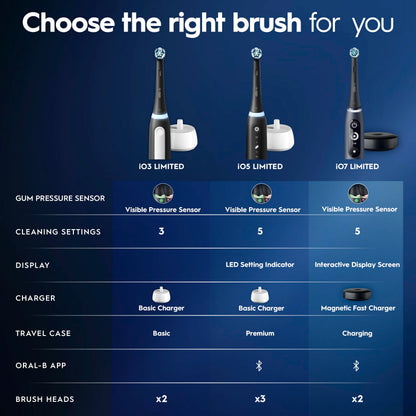 Oral-B iO Series 3 Limited Electric Toothbrush with (2) Brush Heads, Rechargeable, Icy Blue Oral-B